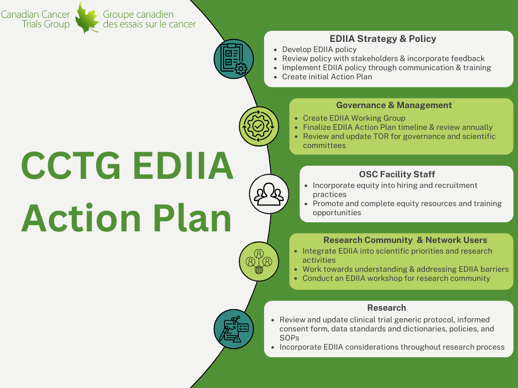 EDIIA_ActionPlan