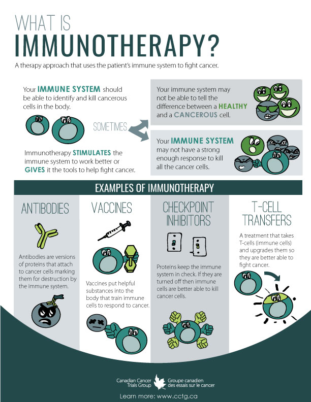 What is immunotherapy?