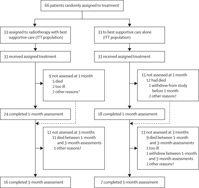 HE1 clinical trial