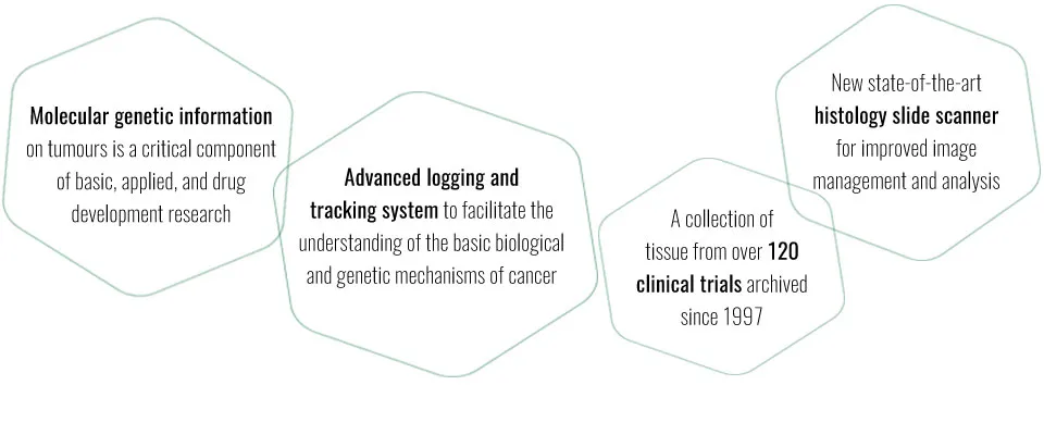 CCTG Tissue Bank - Correlative Science